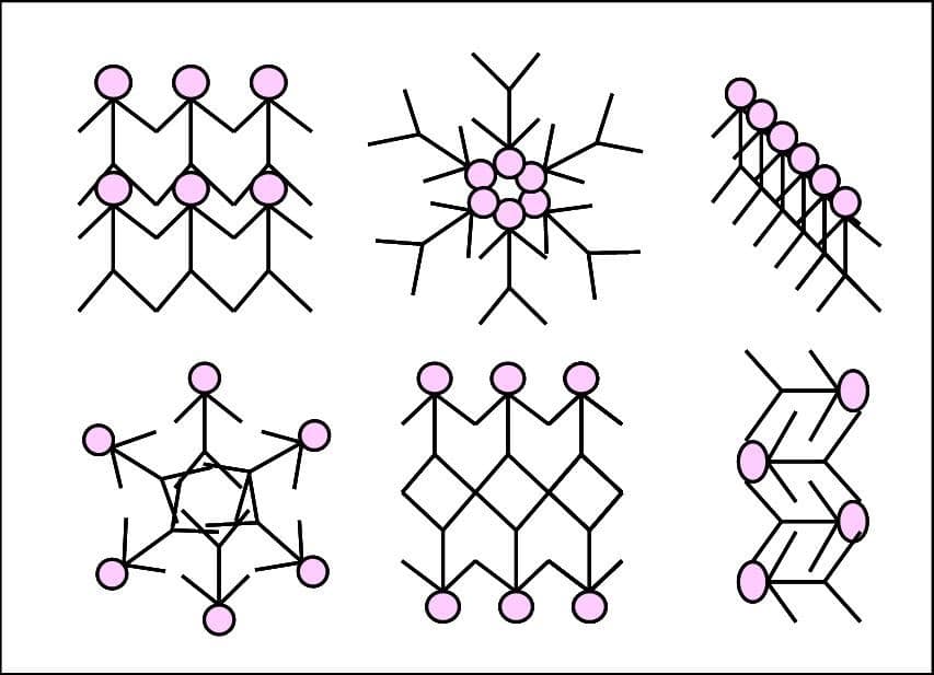 Stikky mand showing different polymorph status